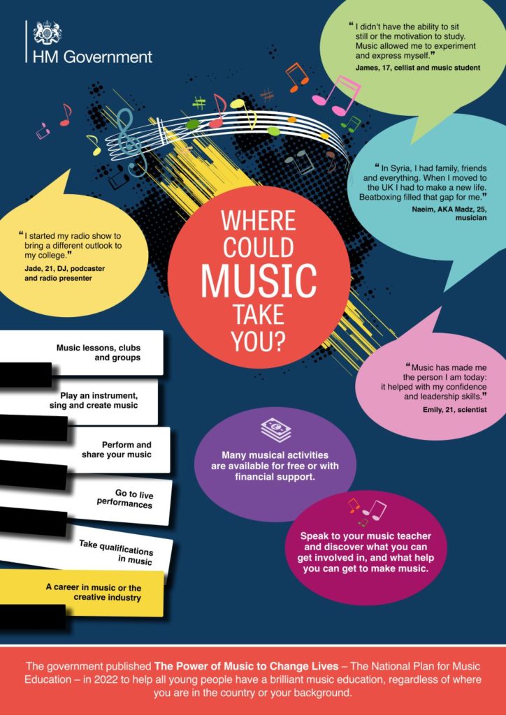The image is an infographic titled "WHERE COULD MUSIC TAKE YOU?" presented by HM Government. It features a vibrant background with musical notes and abstract designs, with a central red speech bubble containing the main question. Around this bubble are quotes from individuals sharing their positive experiences with music. The lower part of the image lists various musical activities and suggests a career in music or the creative industry, with a note that many activities are available for free or with financial support. The bottom text mentions the government's publication "The Power of Music to Change Lives" and its aim to provide quality music education to all young people.