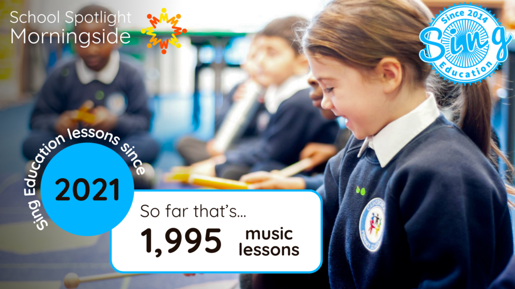 A group of schoolchildren, engaged and smiling, are seated during a music lesson, with a focus on a girl joyfully playing a yellow percussion instrument. Overlaying graphics celebrate the school's partnership with Sing Education, highlighting a milestone of 1,995 music lessons since 2021, under the banner "School Spotlight Morningside." The image radiates the vibrancy and success of the music education program.